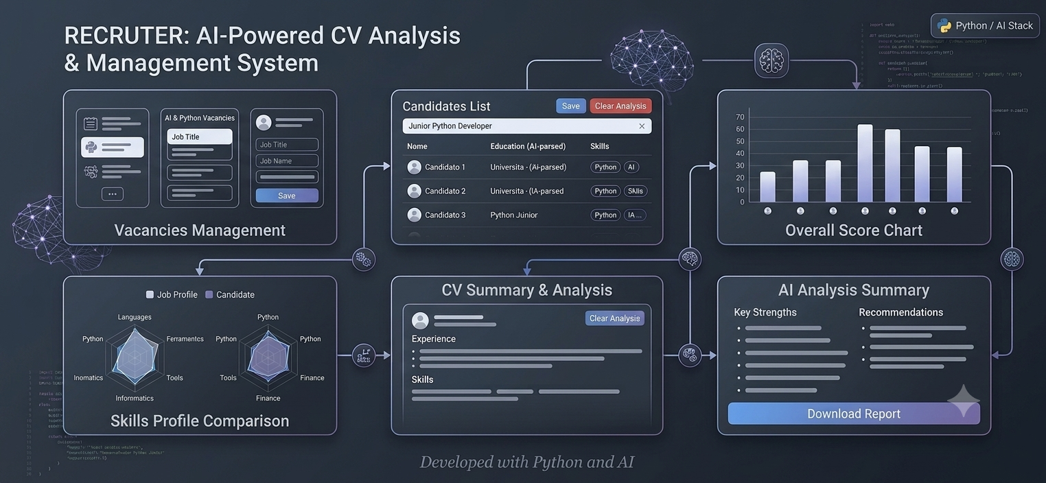 CV Analysis